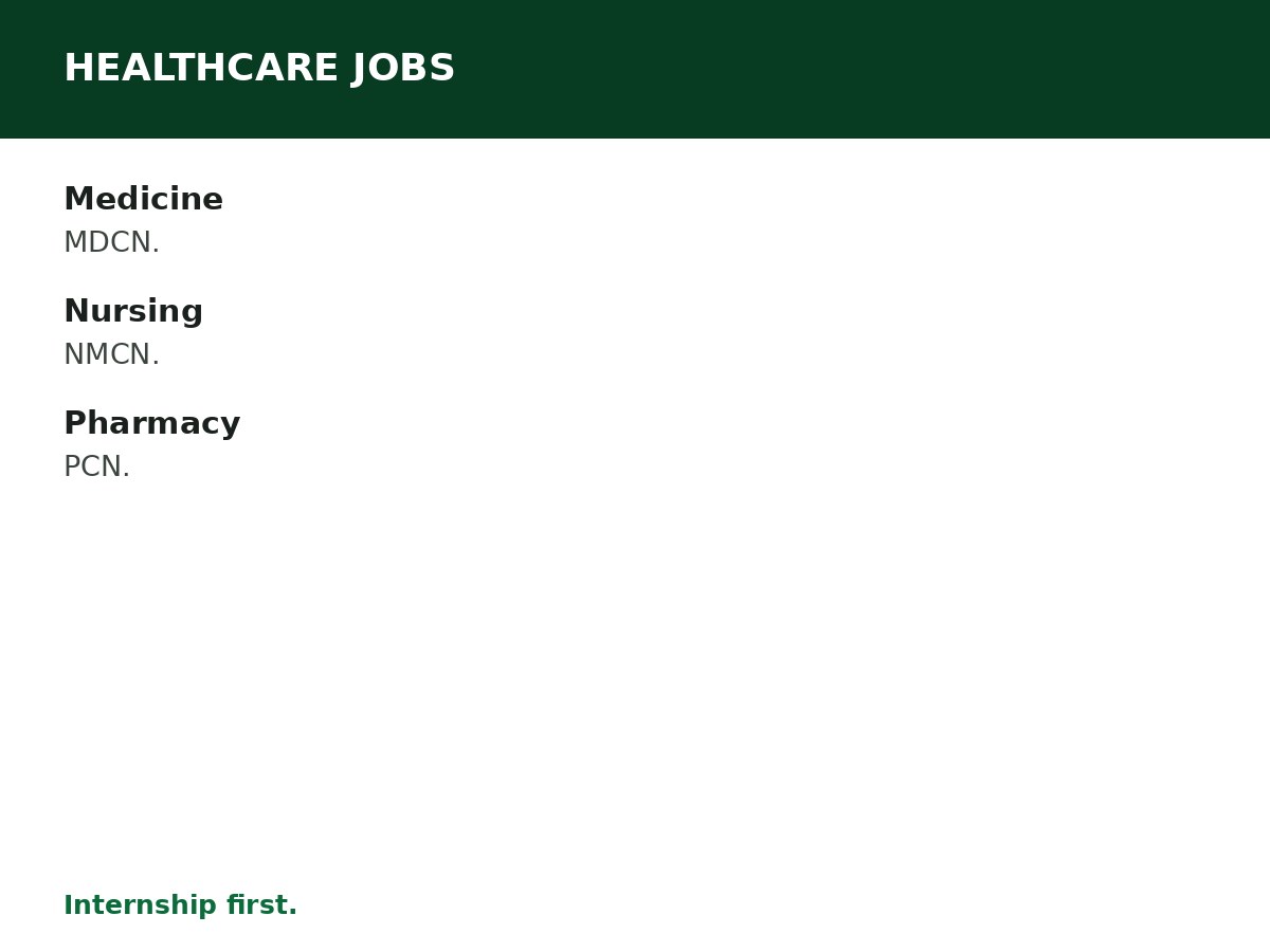 Healthcare Jobs in Nigeria process graphic