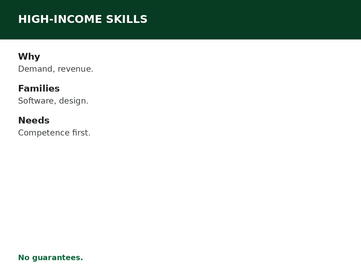 High-Income Skills to Learn in Nigeria process graphic