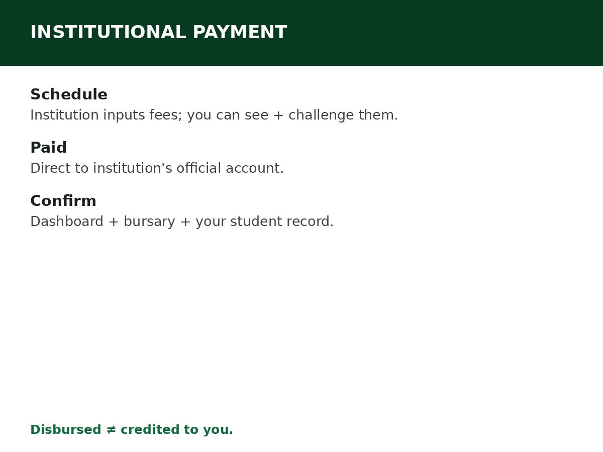 How NELFUND Pays Institutional Fees process graphic
