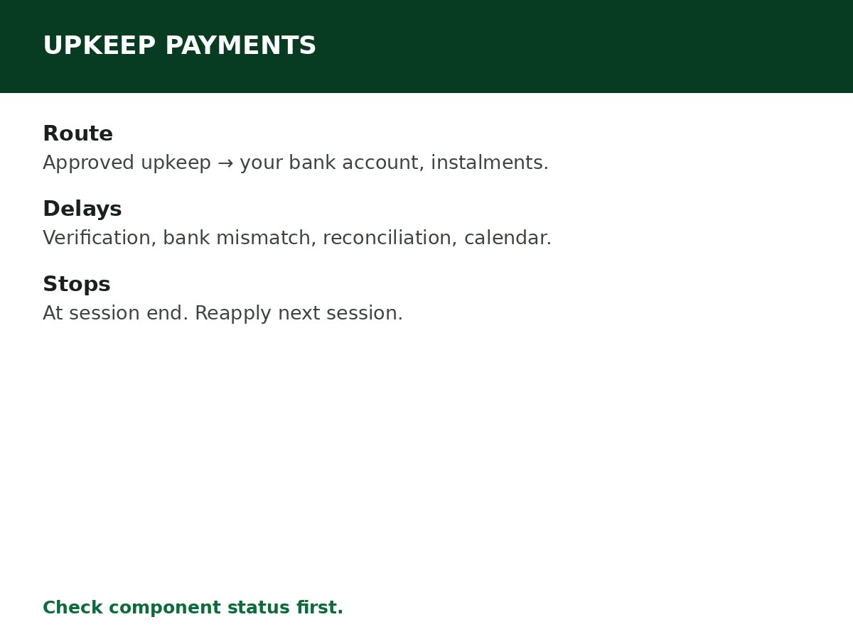 How NELFUND Upkeep Payments Work process graphic