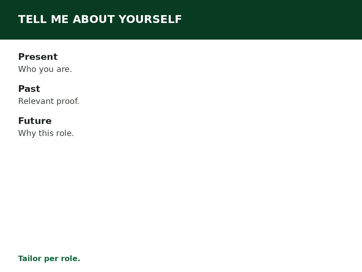 How to Answer Tell Me About Yourself process graphic
