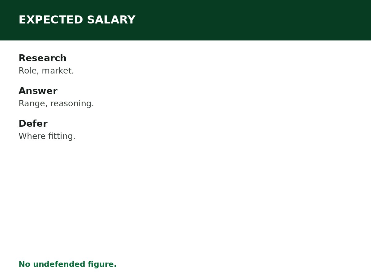 How to Answer What Is Your Expected Salary? process graphic