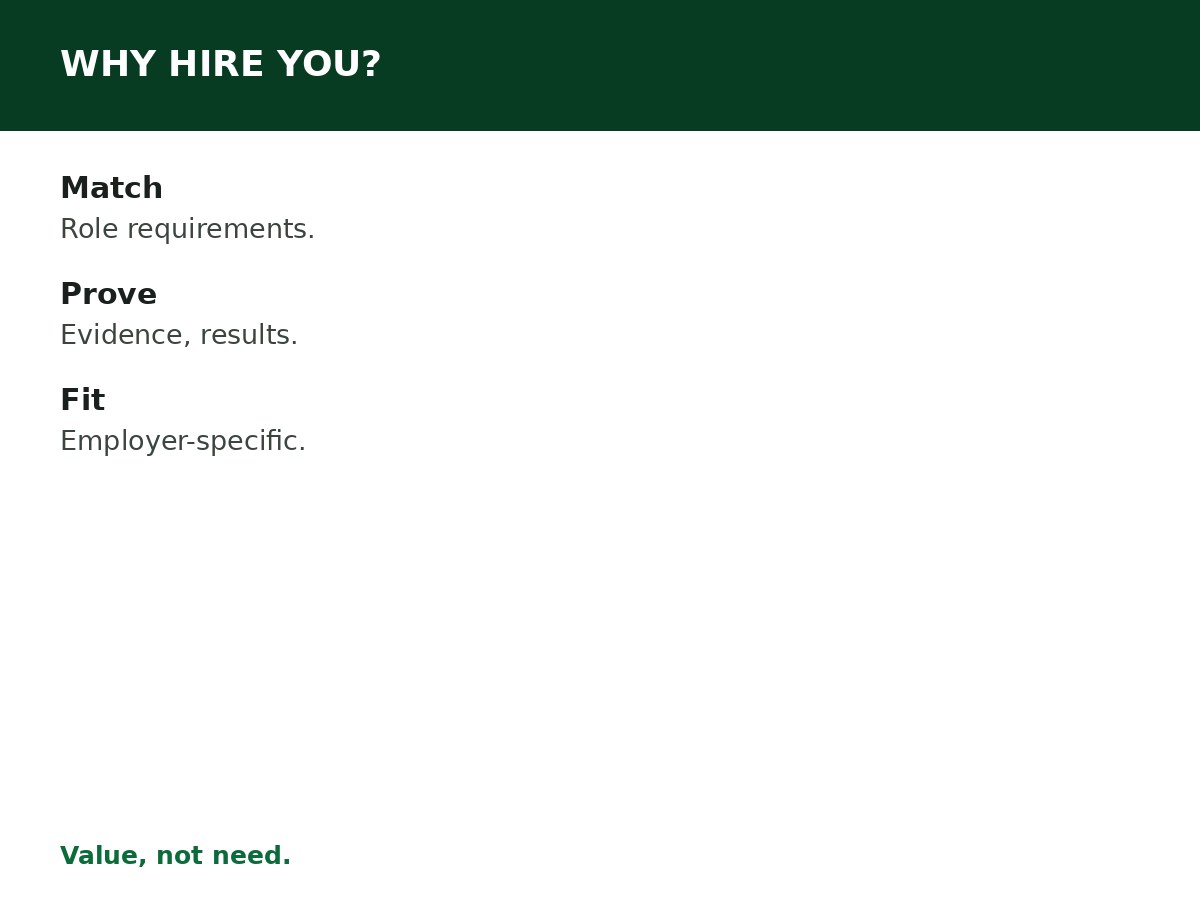 How to Answer Why Should We Hire You? process graphic