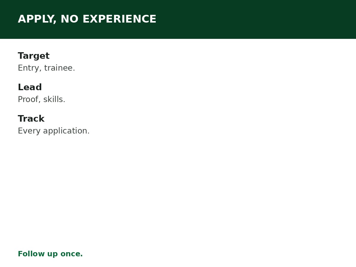 How to Apply for a Job With No Experience process graphic