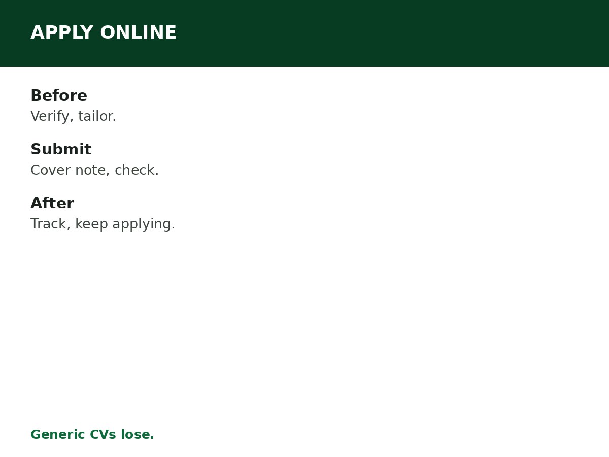 How to Apply for Jobs Online in Nigeria process graphic