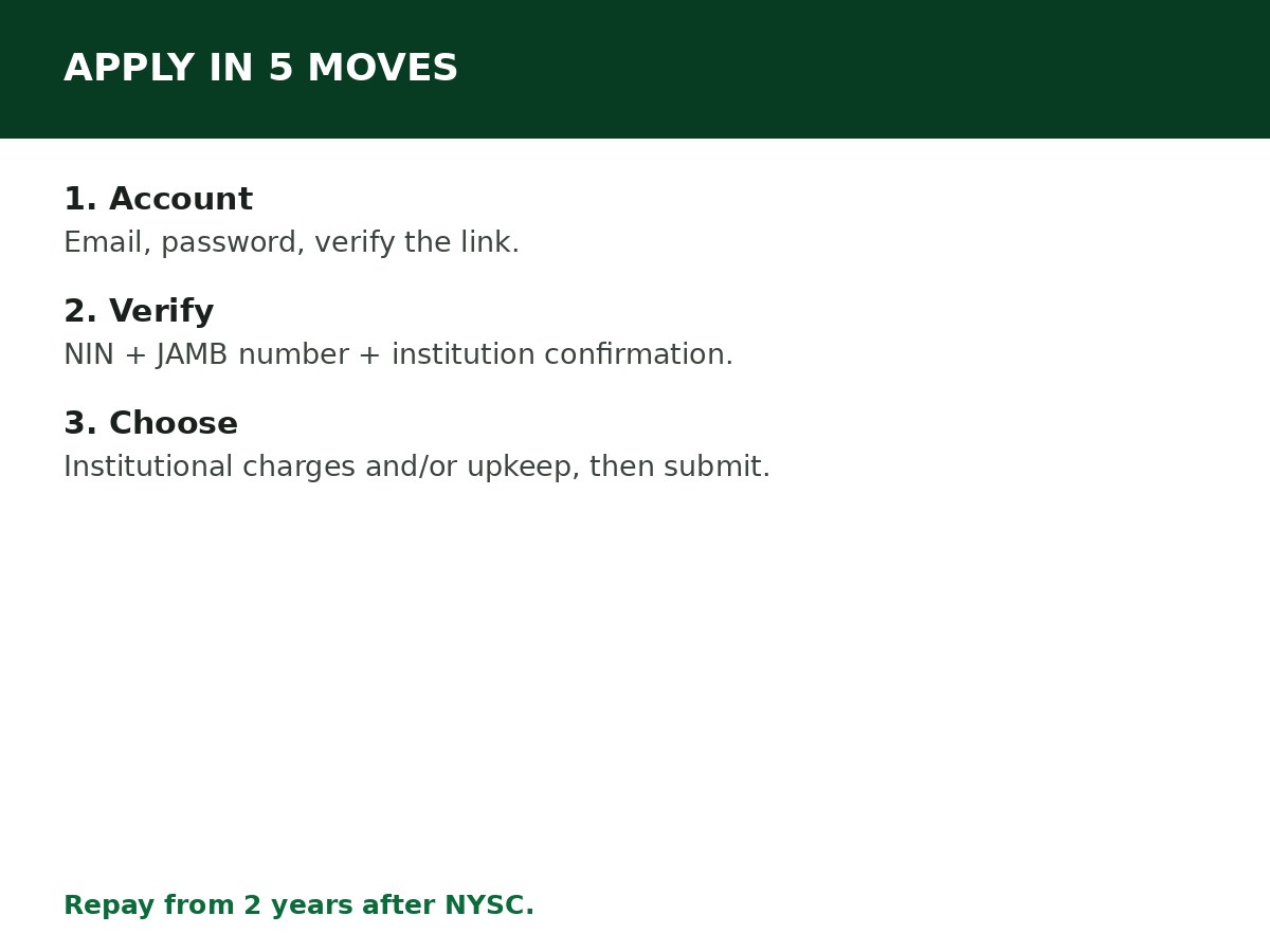 How to Apply for NELFUND Student Loan process graphic