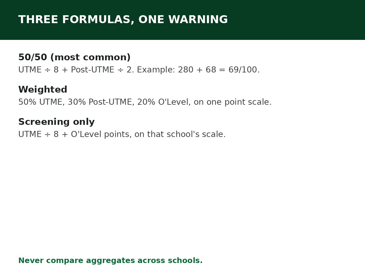 How to Calculate JAMB Aggregate Score process graphic