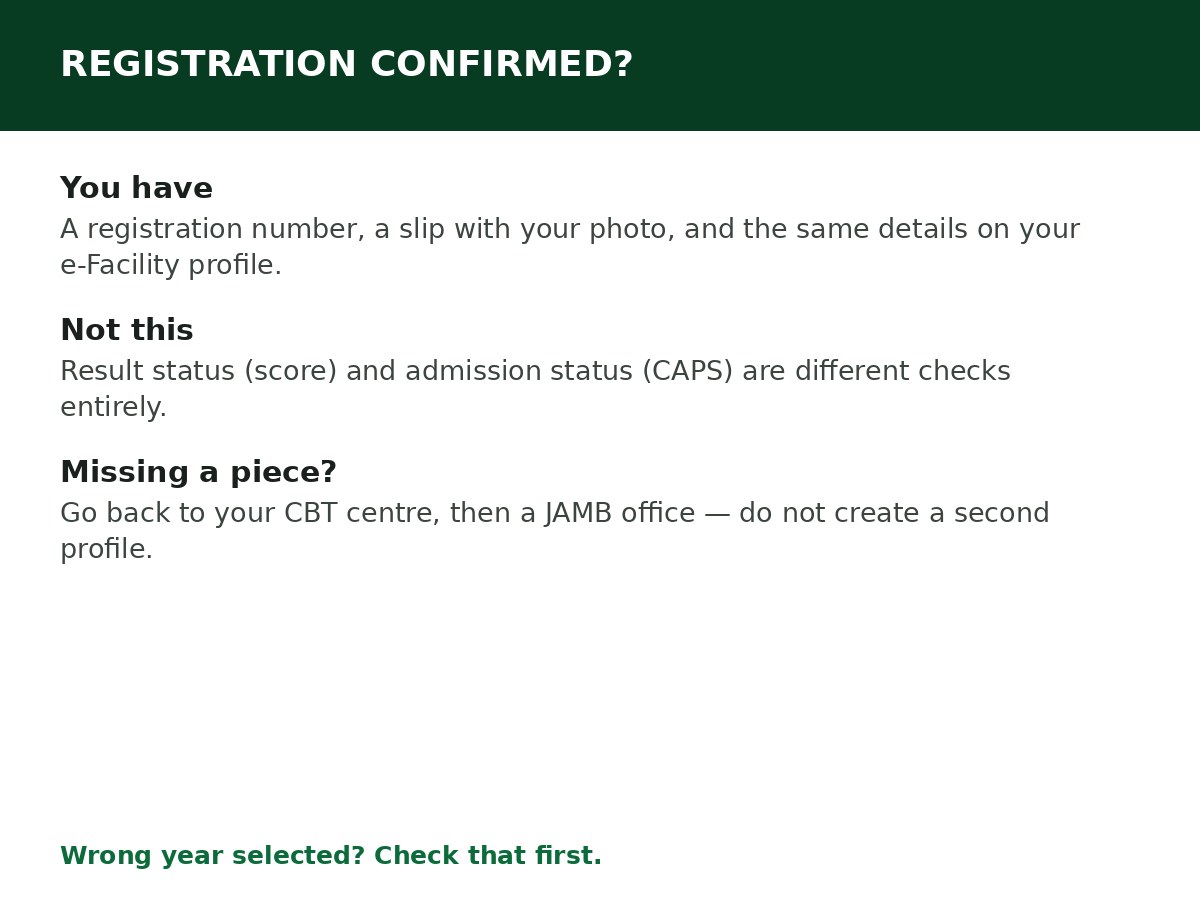 How to Check JAMB Registration Status process graphic