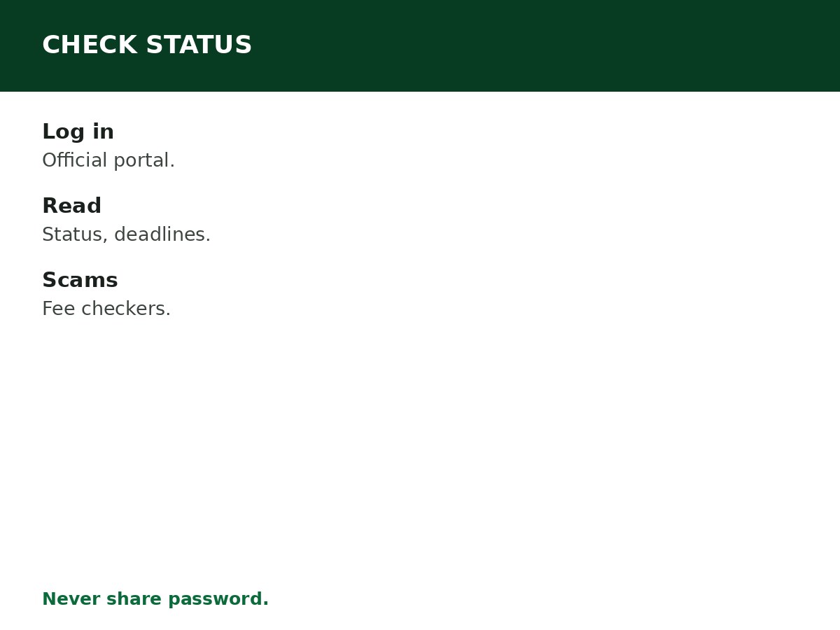 How to Check Recruitment Application Status process graphic