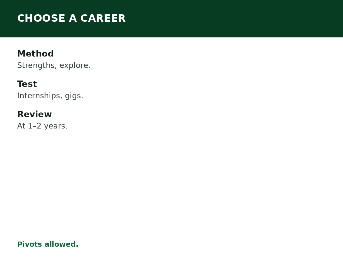 How to Choose a Career After University process graphic