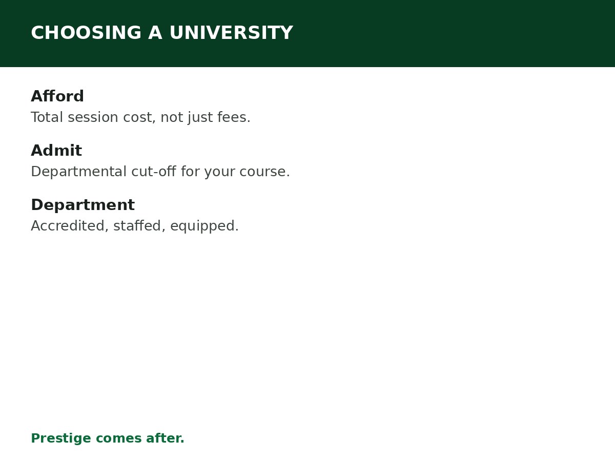 How to Choose a University in Nigeria process graphic