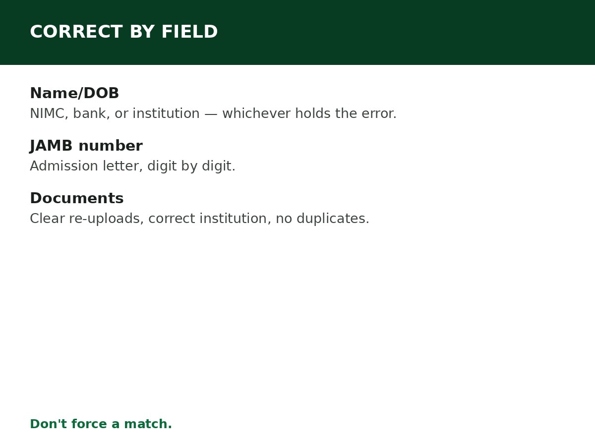 How to Correct Information on NELFUND process graphic