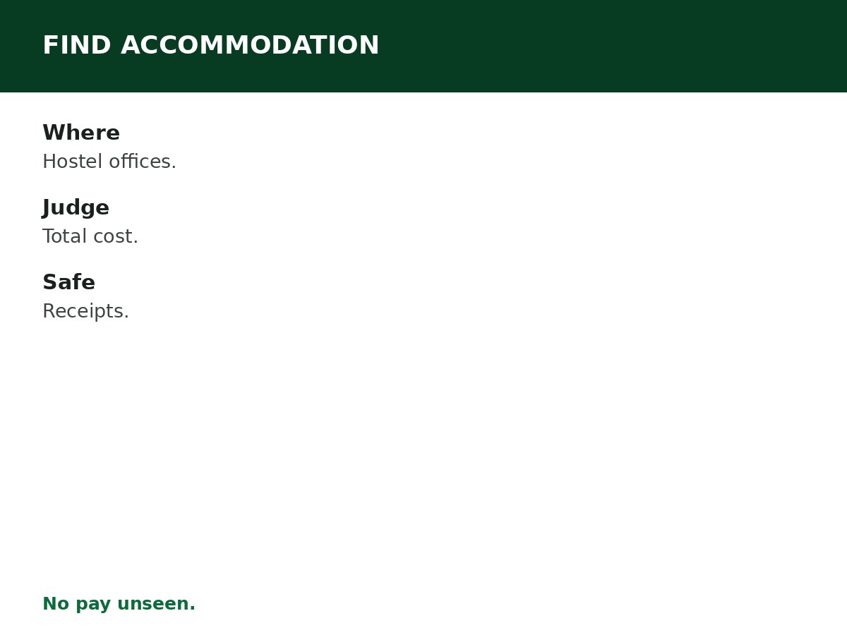 How to Find Affordable Student Accommodation process graphic