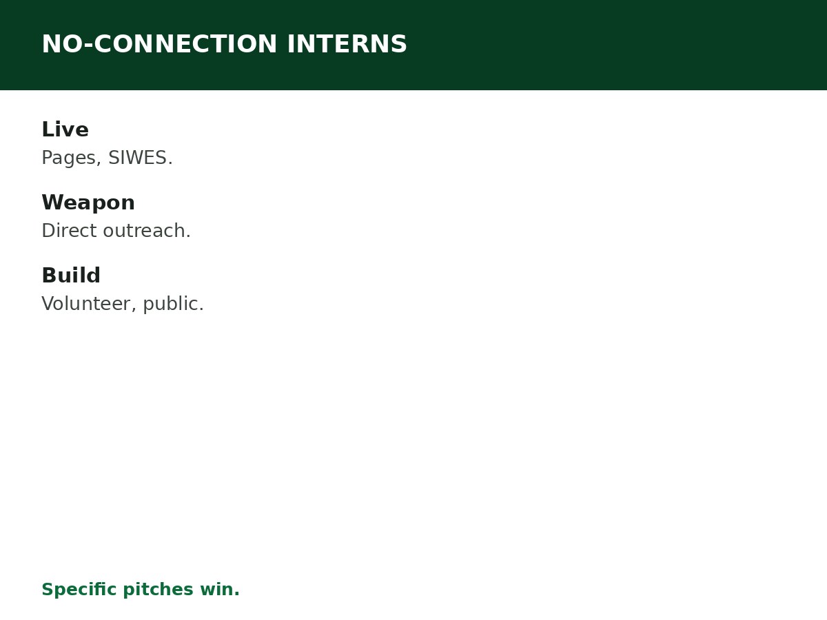 How to Find Internships Without Connections process graphic