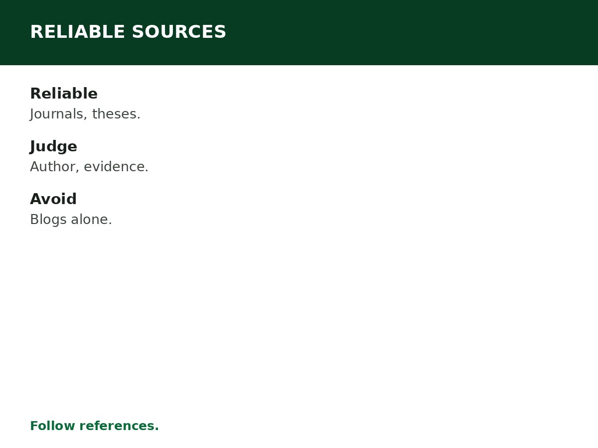How to Find Reliable Academic Sources Online process graphic