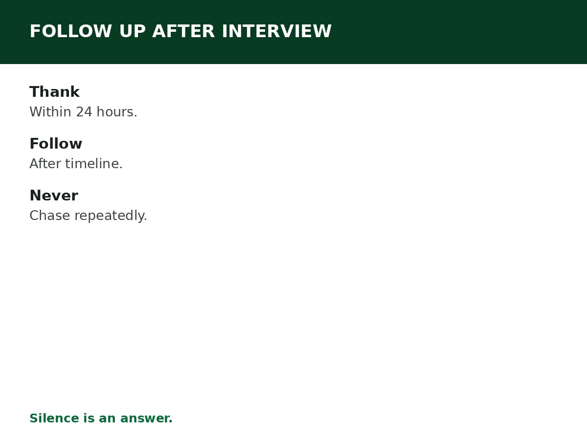How to Follow Up After an Interview process graphic
