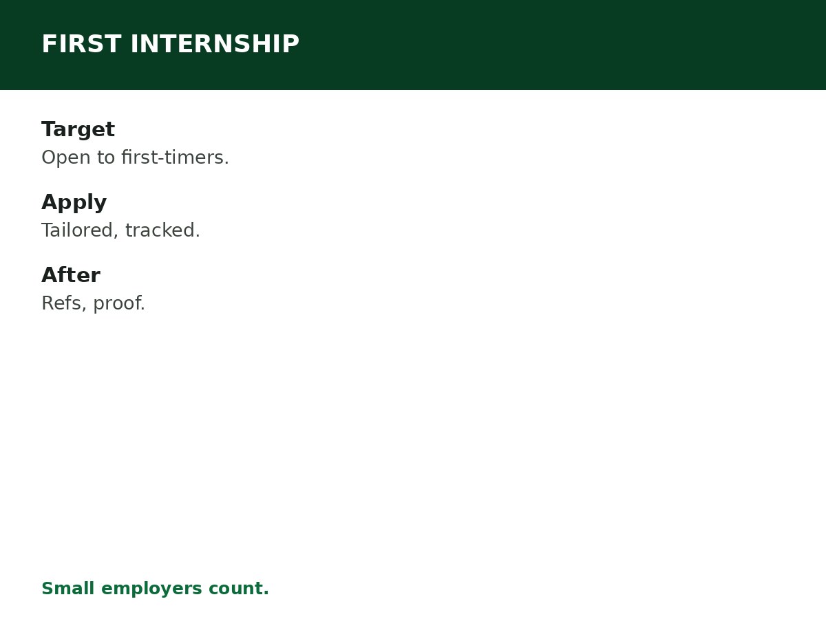 How to Get Your First Internship process graphic