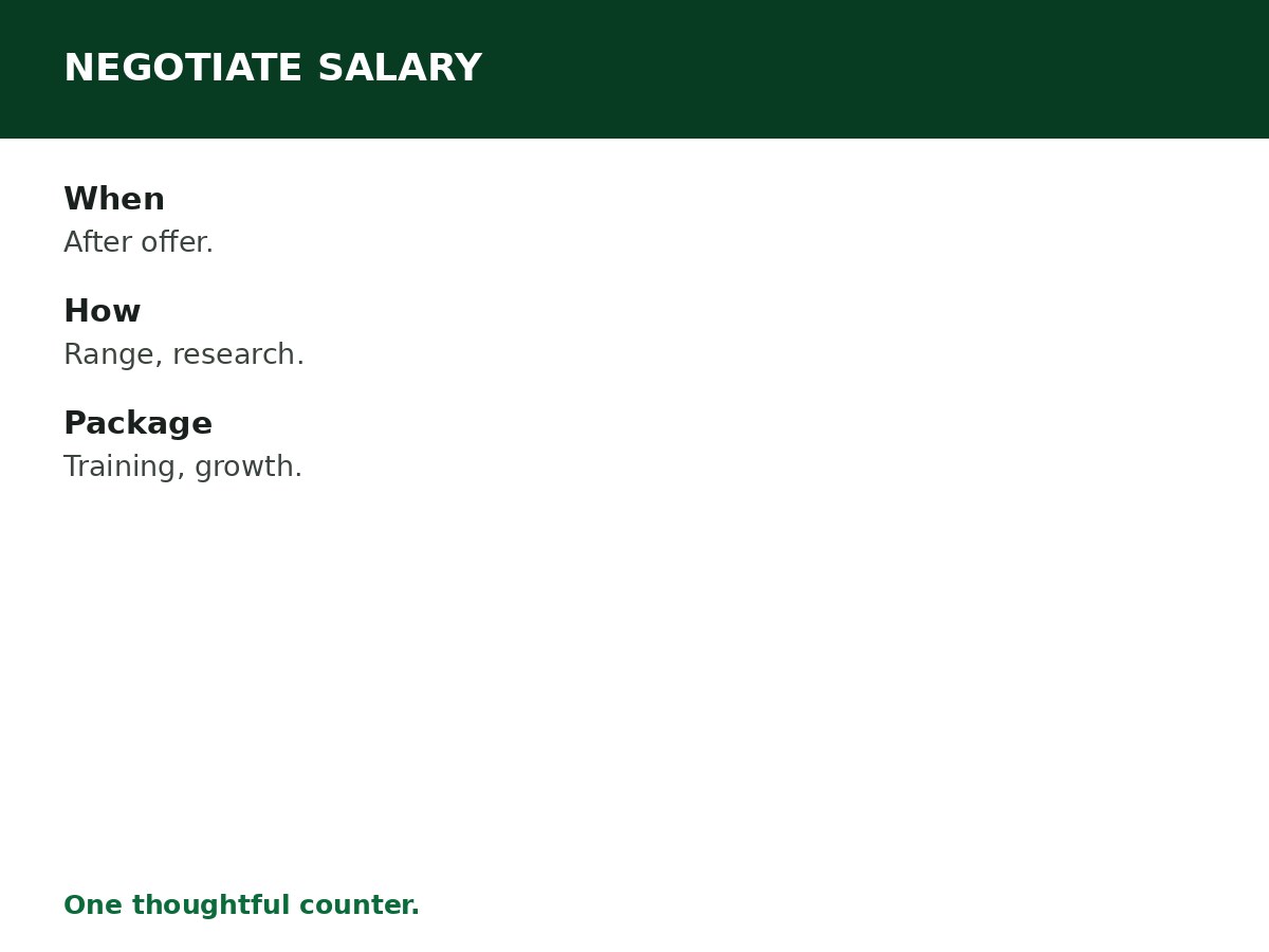 How to Negotiate Salary as a Graduate process graphic