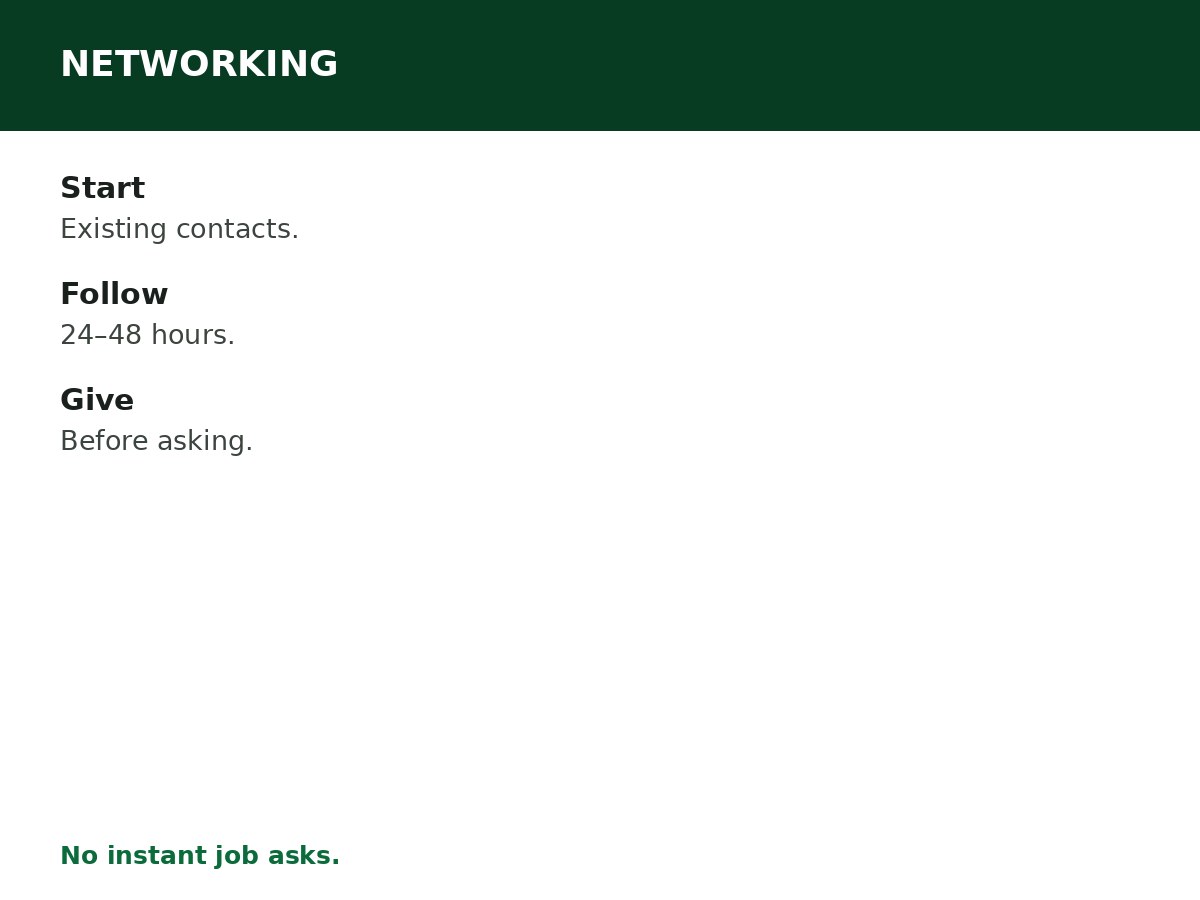 How to Network as a Young Professional process graphic