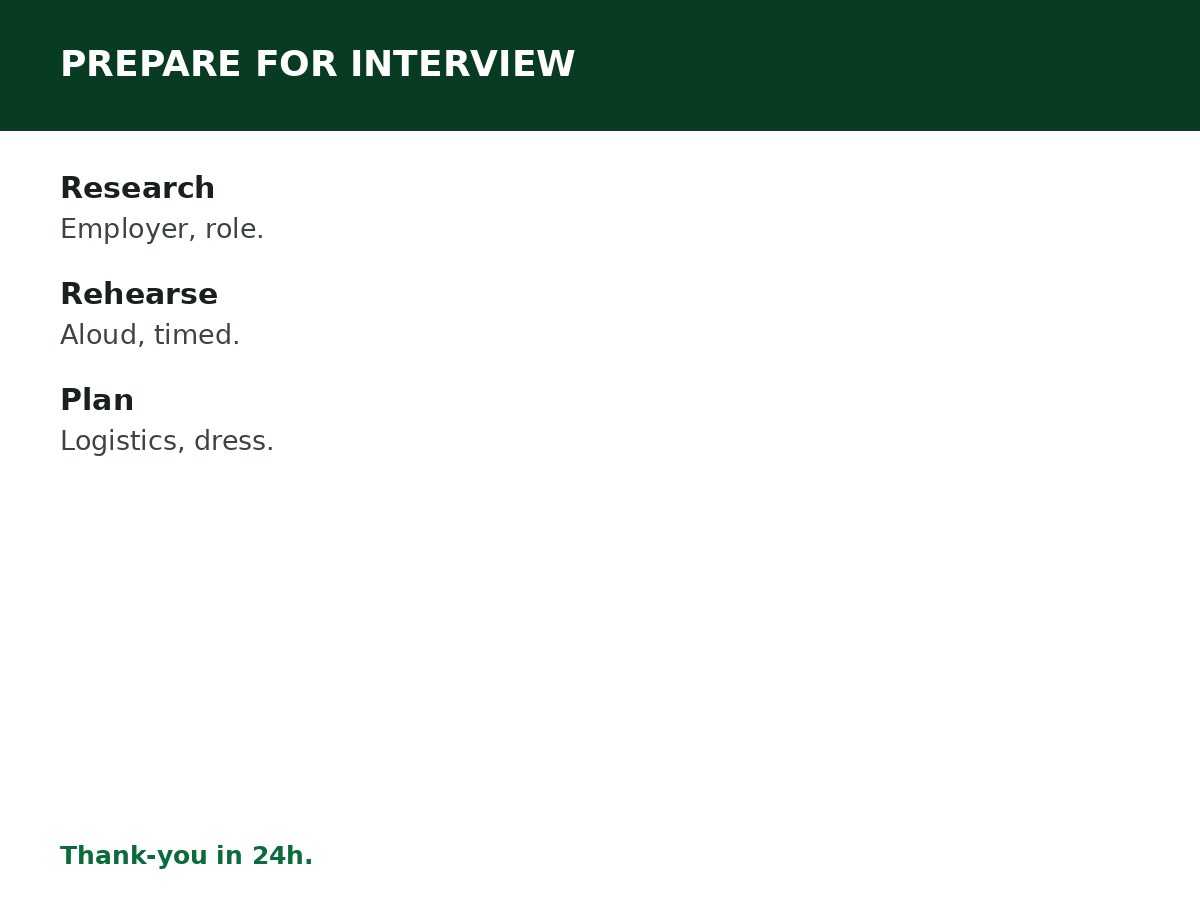 How to Prepare for a Job Interview process graphic