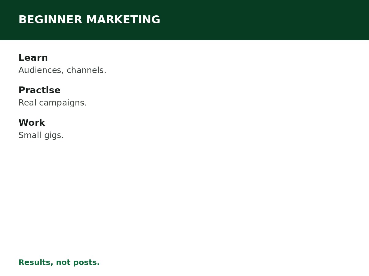 How to Start Digital Marketing as a Beginner process graphic