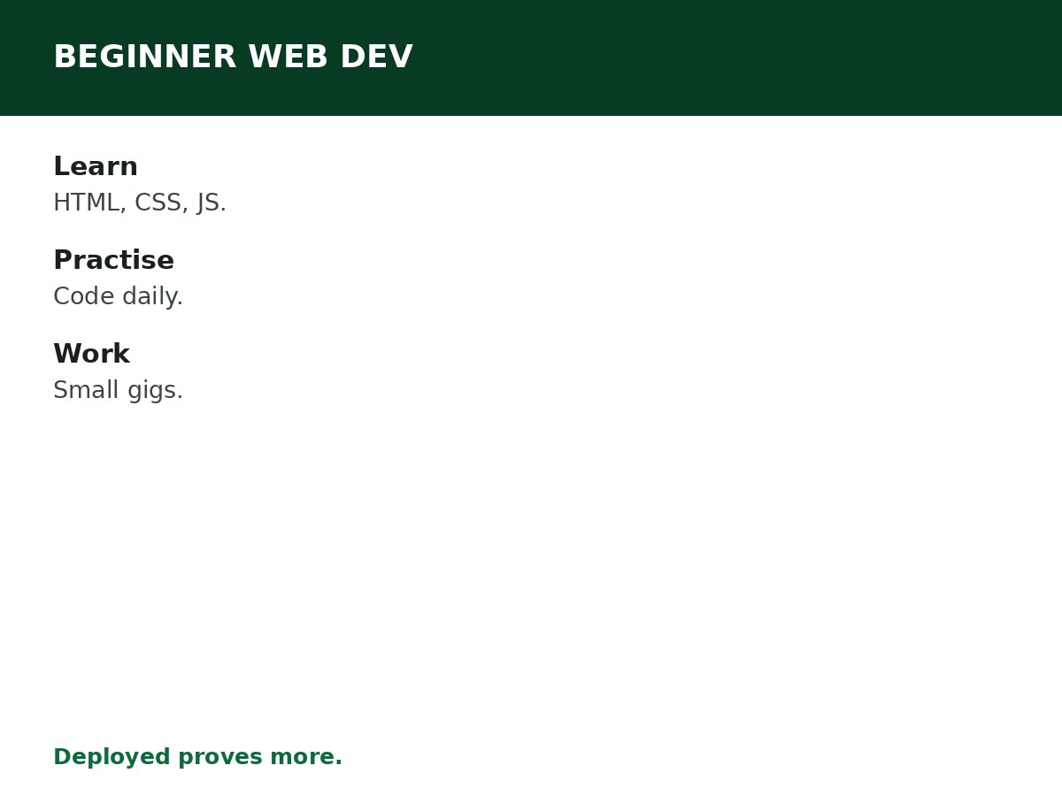 How to Start Web Development as a Beginner process graphic