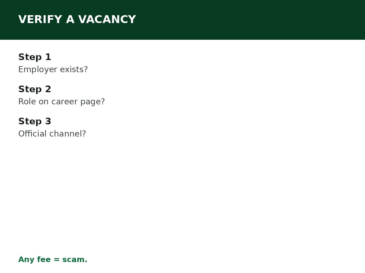 How to Verify a Job Vacancy Before Applying process graphic