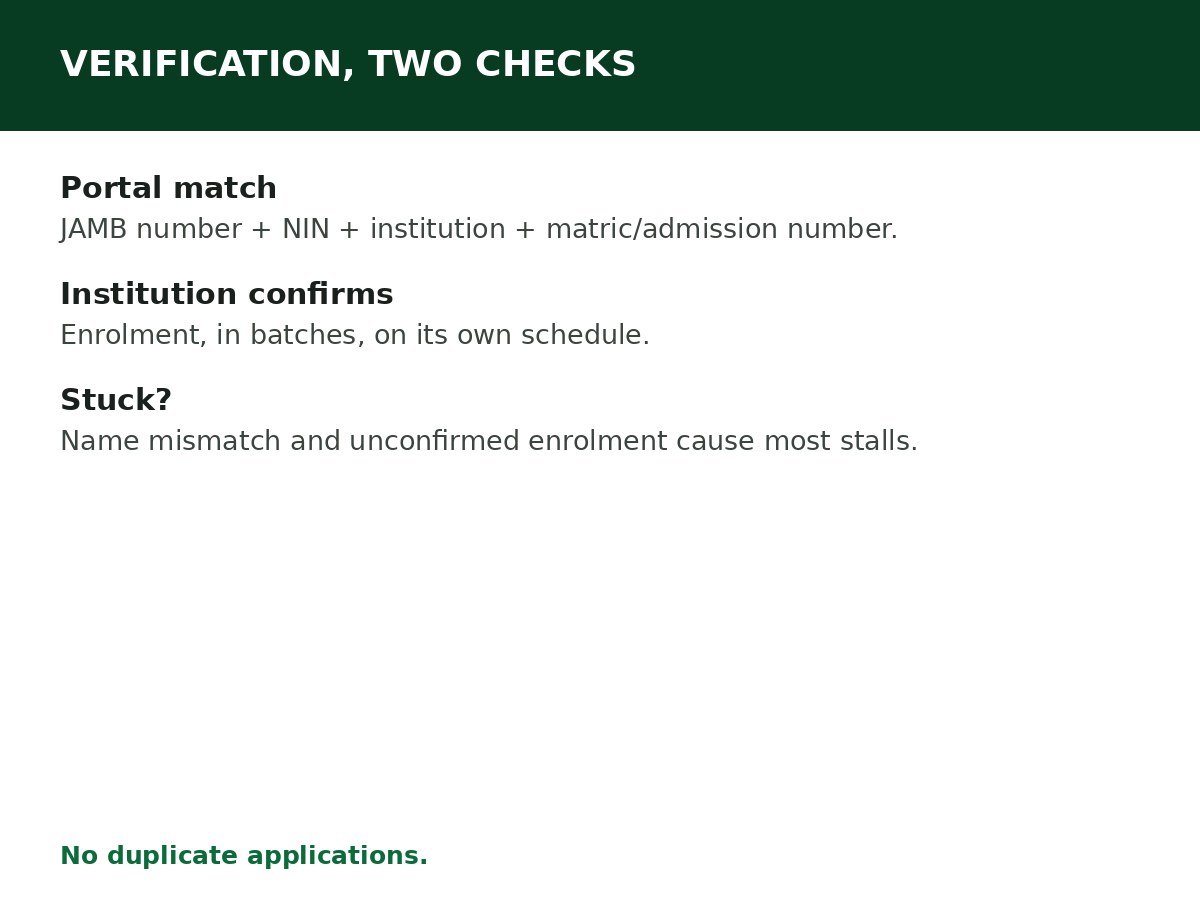 How to Verify Your Student Status on NELFUND process graphic