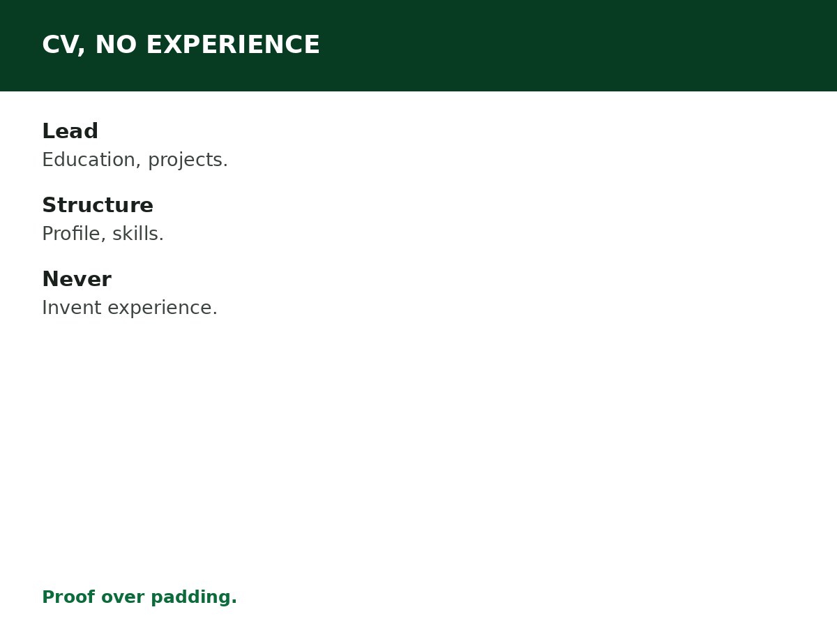 How to Write a CV With No Work Experience process graphic