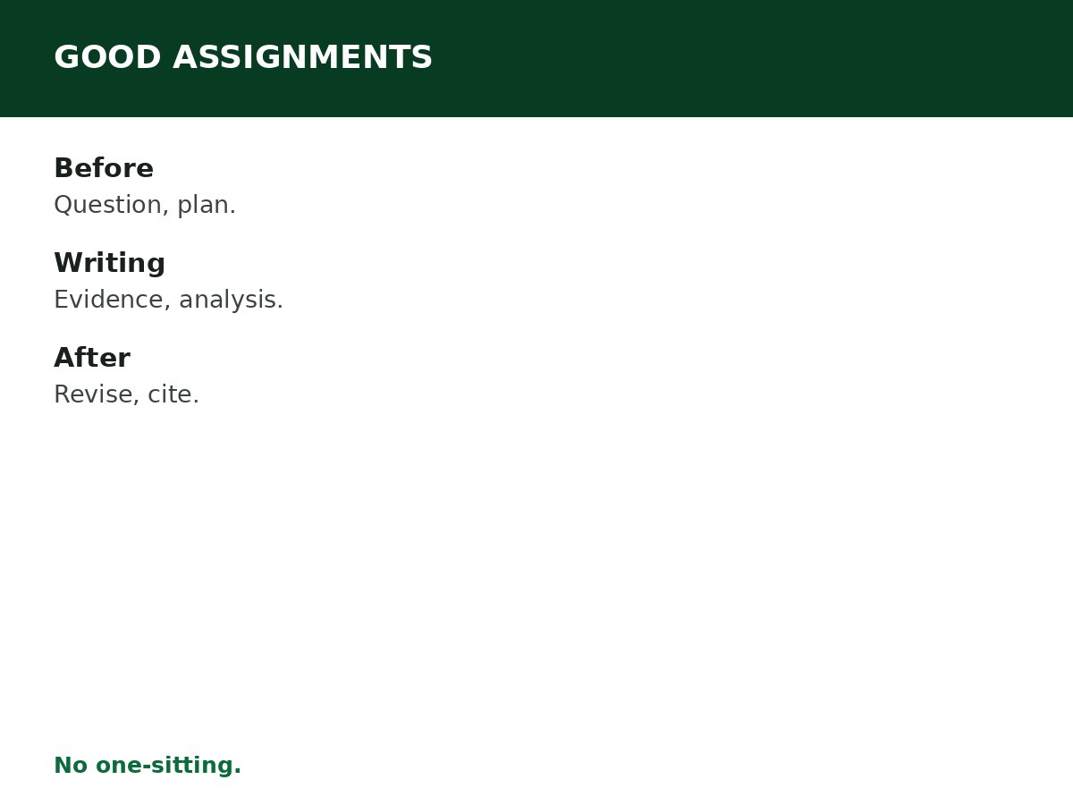 How to Write a Good Assignment process graphic