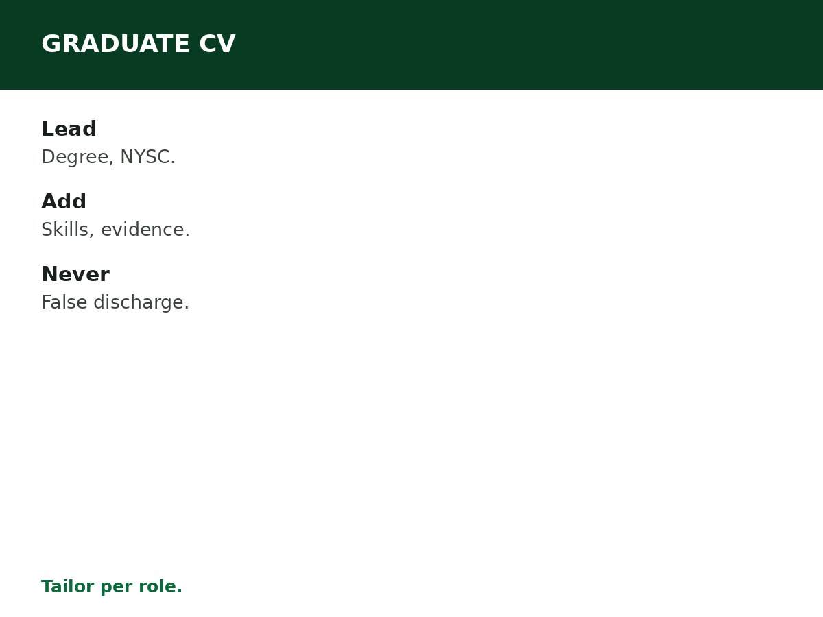 How to Write a Graduate CV in Nigeria process graphic