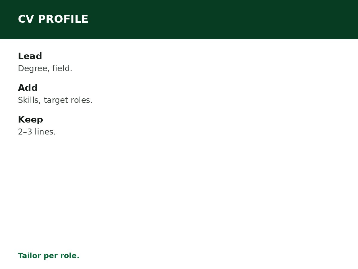 How to Write a Professional Profile for Your CV process graphic