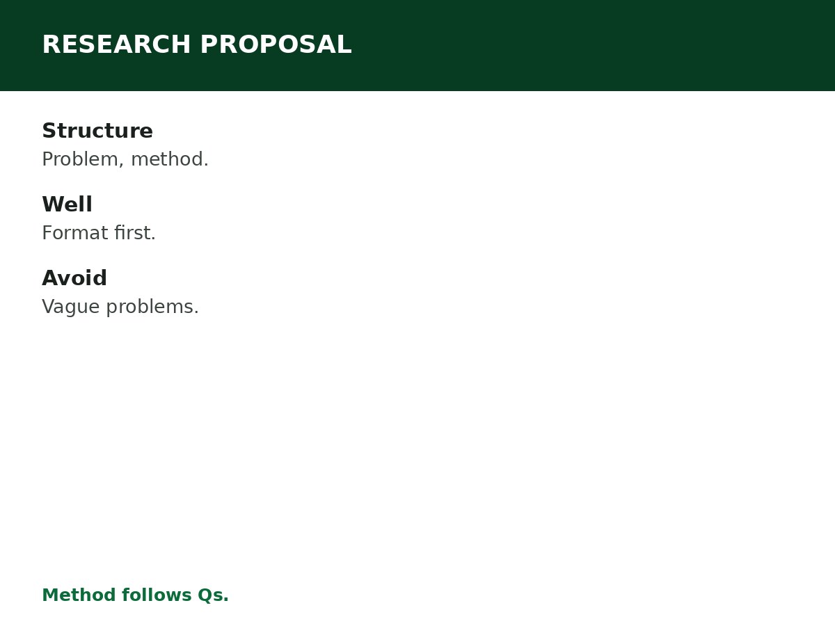 How to Write a Research Proposal process graphic