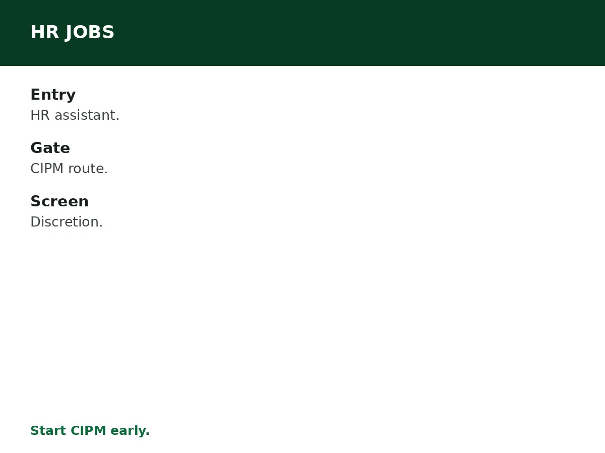 Human Resources Jobs in Nigeria process graphic