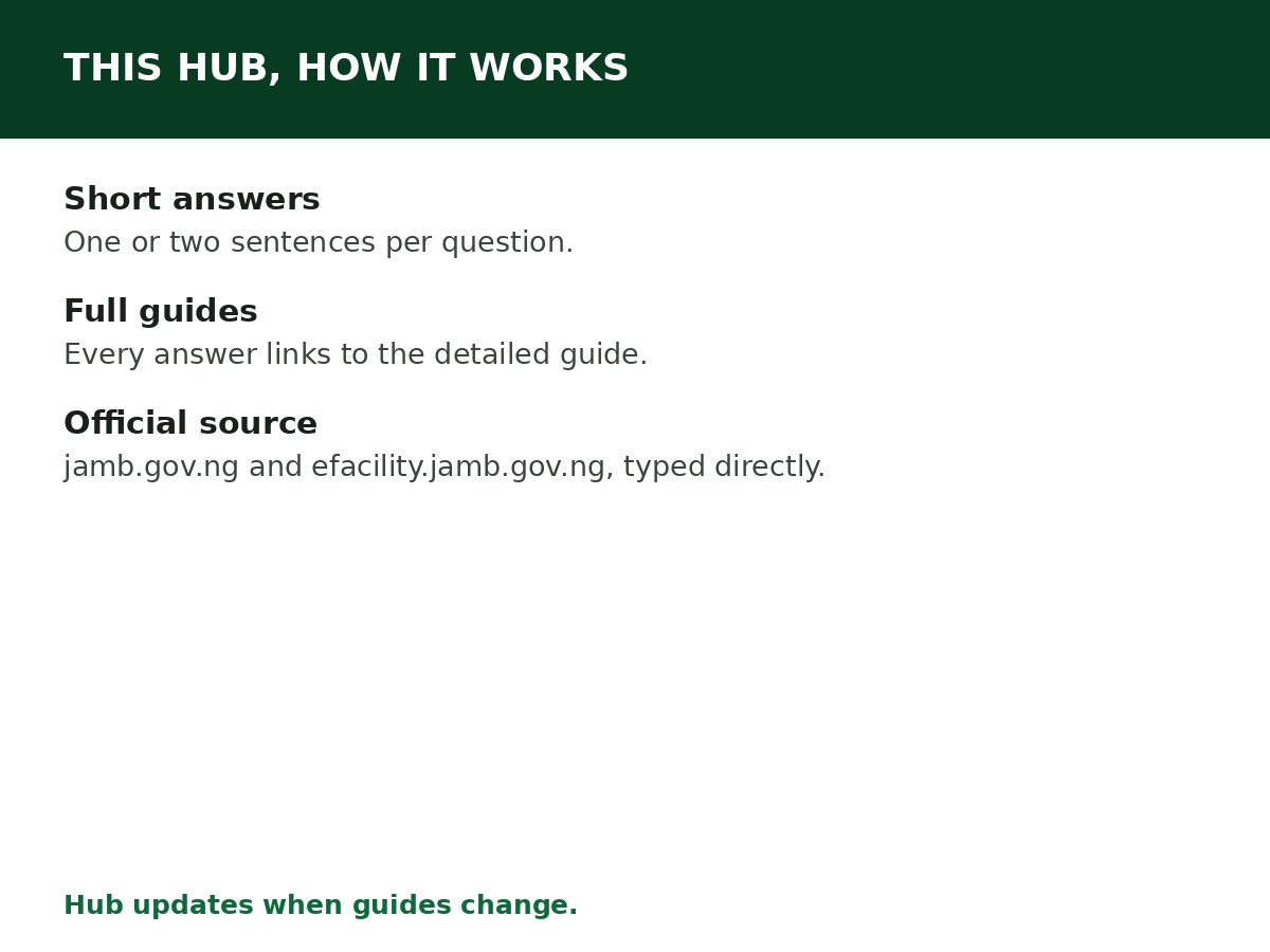 JAMB Admission FAQs for Nigerian Candidates process graphic