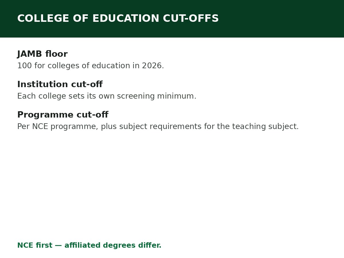 JAMB Cut-Off Mark for Colleges of Education Explained process graphic