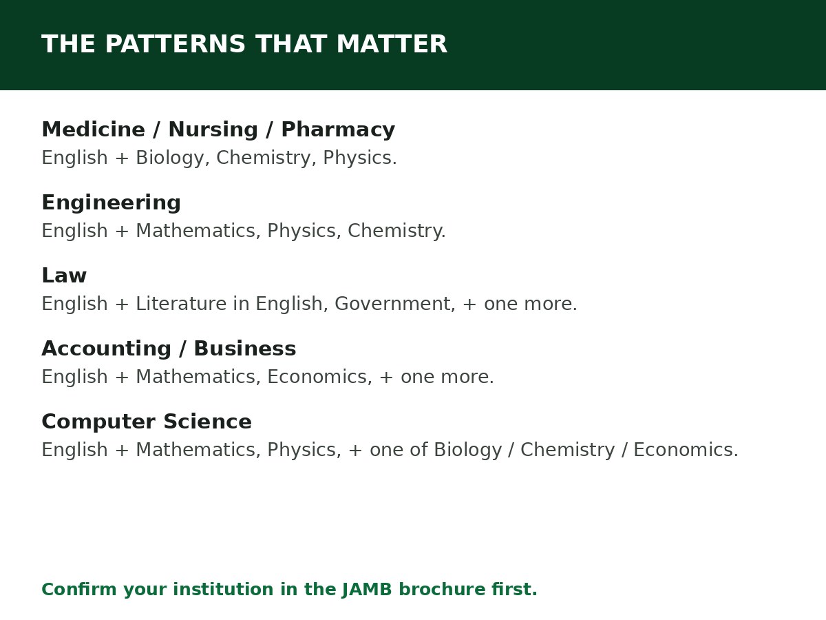 JAMB Subject Combination Guide for All Major Courses process graphic