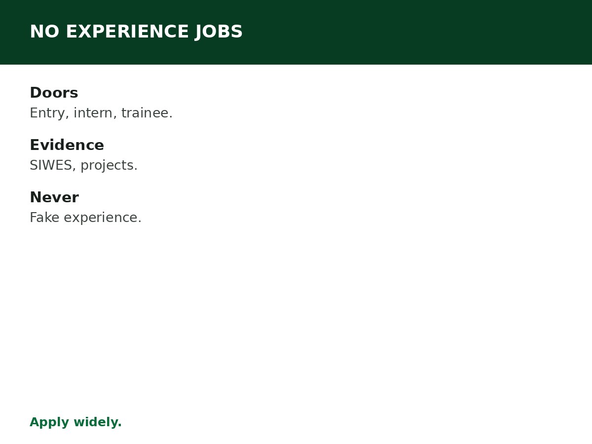 Jobs Without Work Experience in Nigeria process graphic