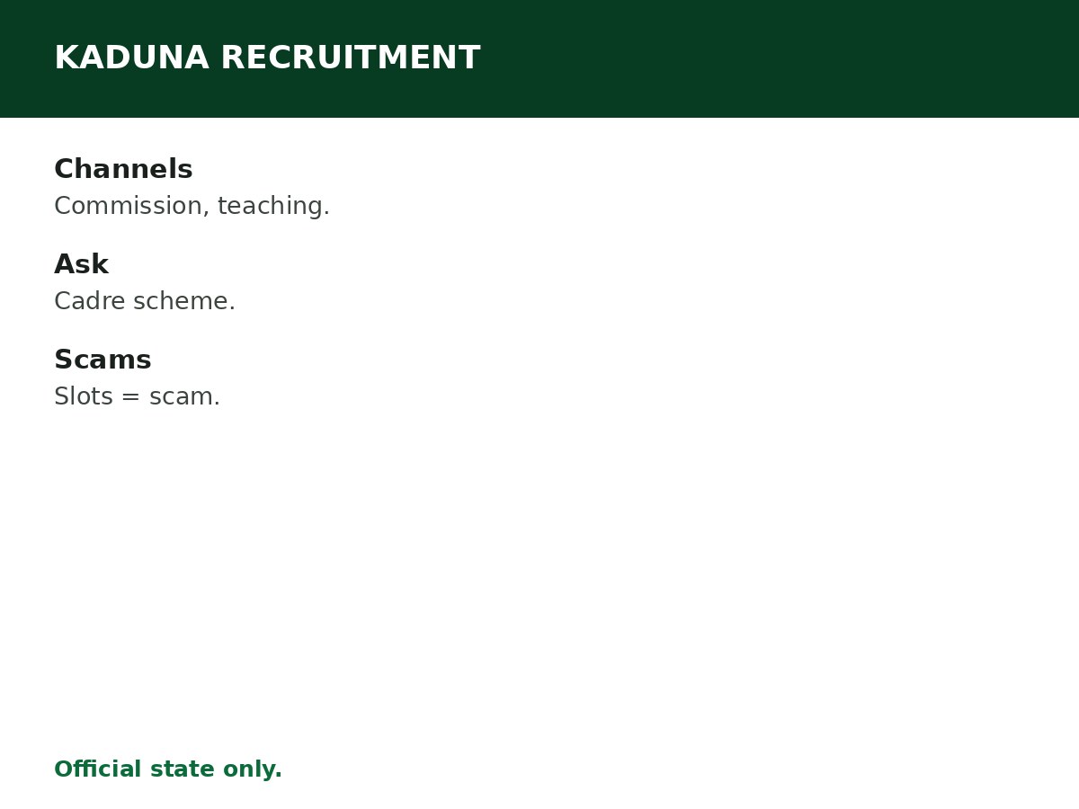 Kaduna State Recruitment Guide process graphic