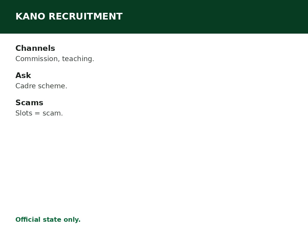 Kano State Recruitment Guide process graphic