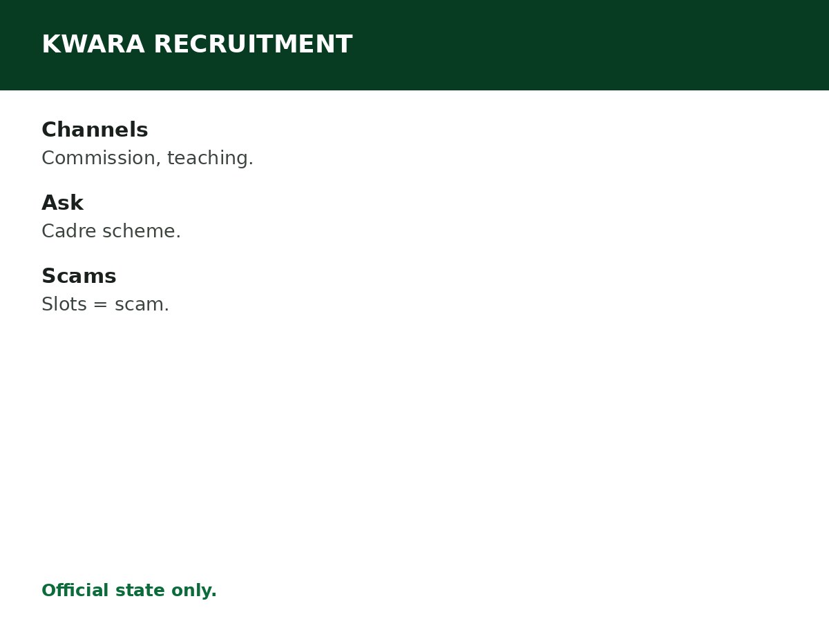 Kwara State Recruitment Guide process graphic