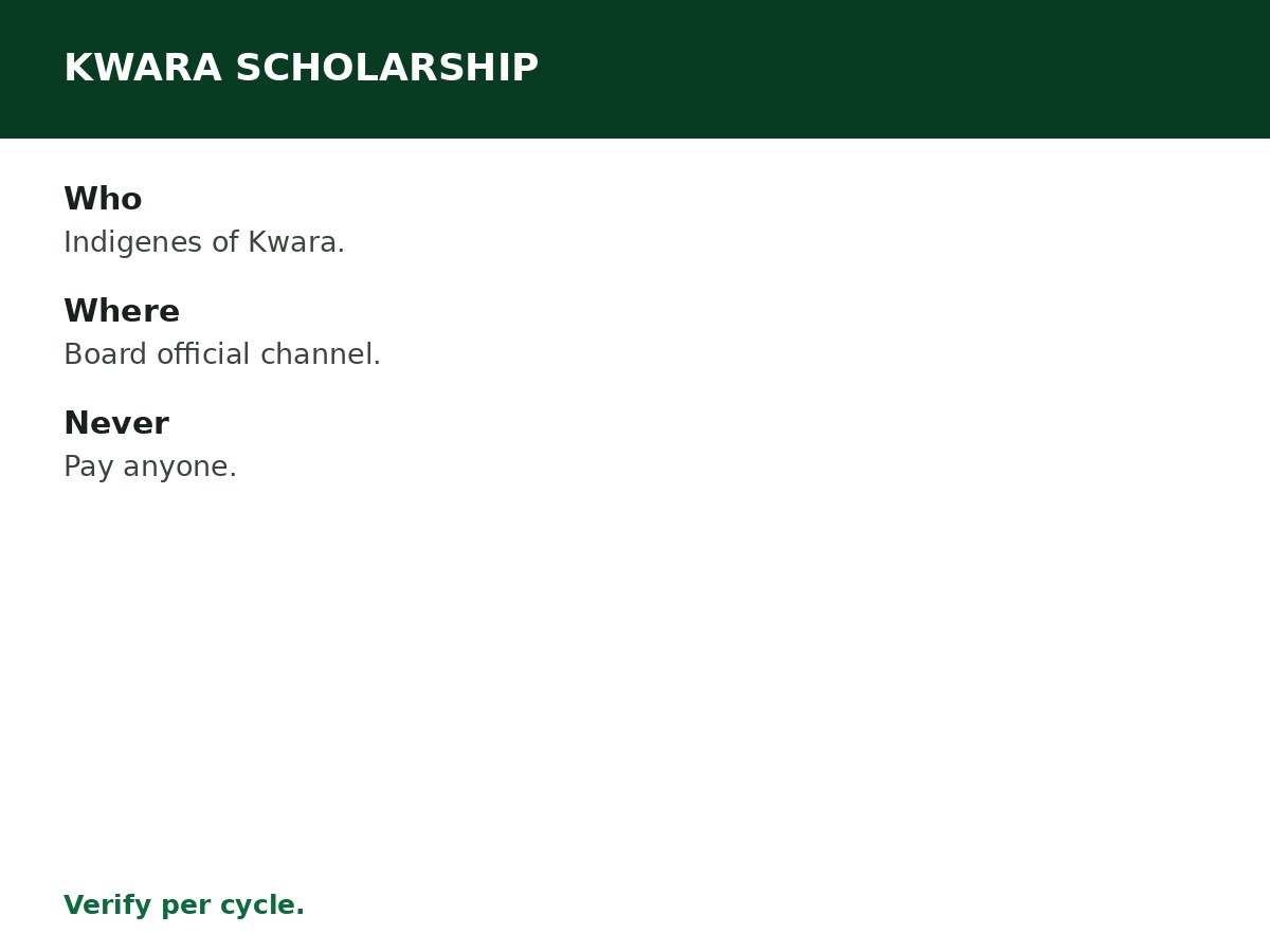 Kwara State Scholarship Guide process graphic