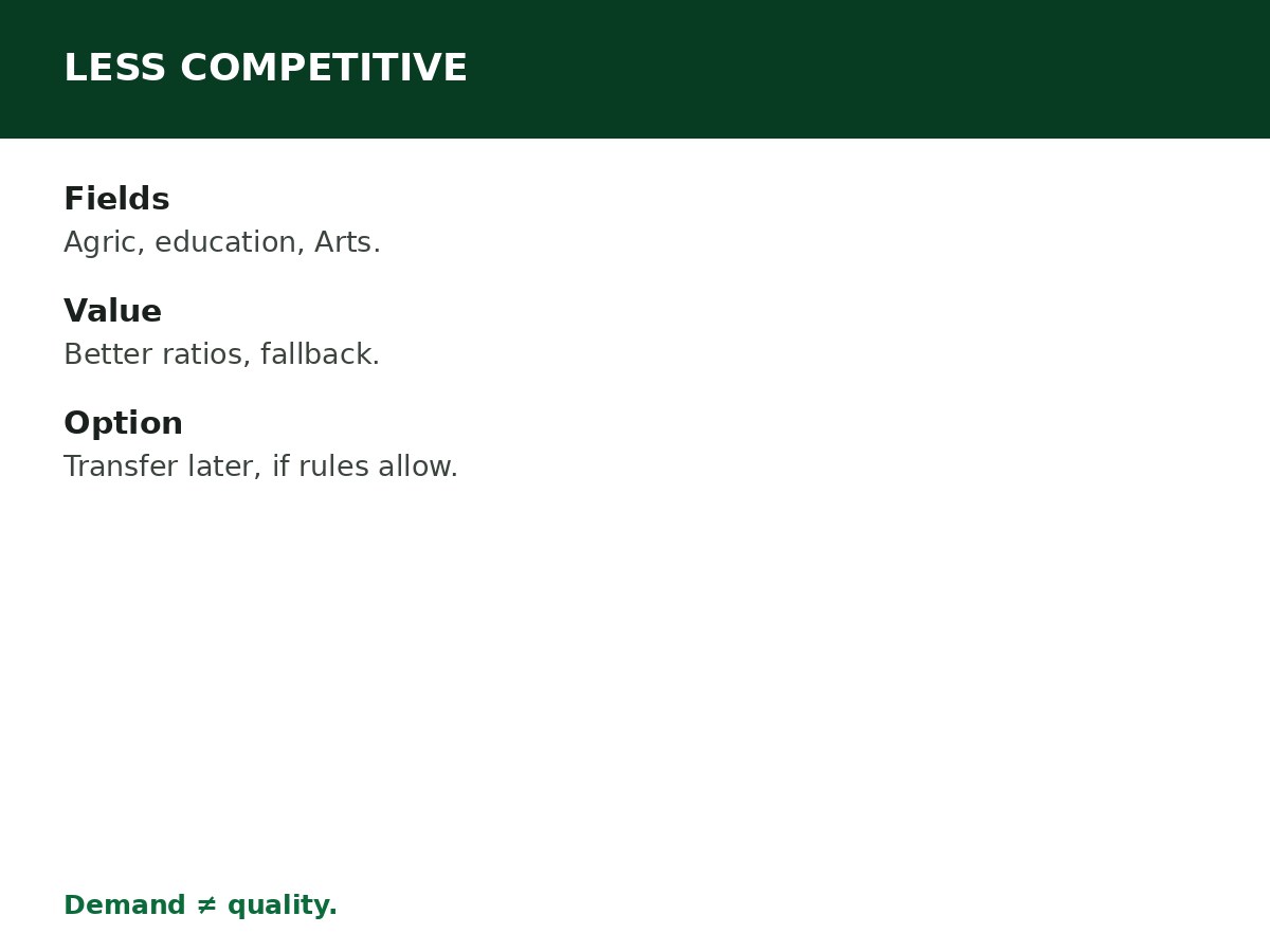 Less Competitive Courses in Nigerian Universities process graphic