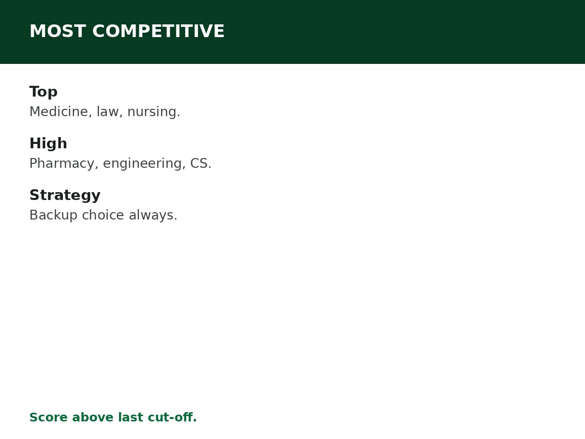 Most Competitive Courses in Nigerian Universities process graphic