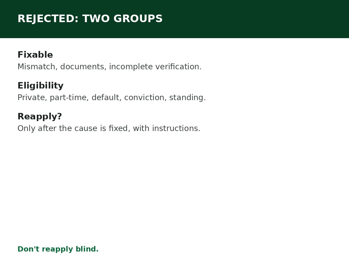 NELFUND Application Rejected: Possible Reasons process graphic