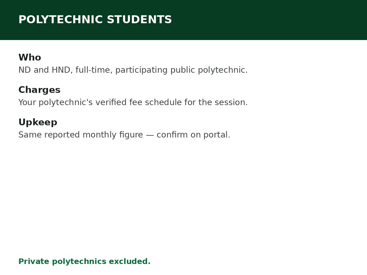 NELFUND for Polytechnic Students process graphic