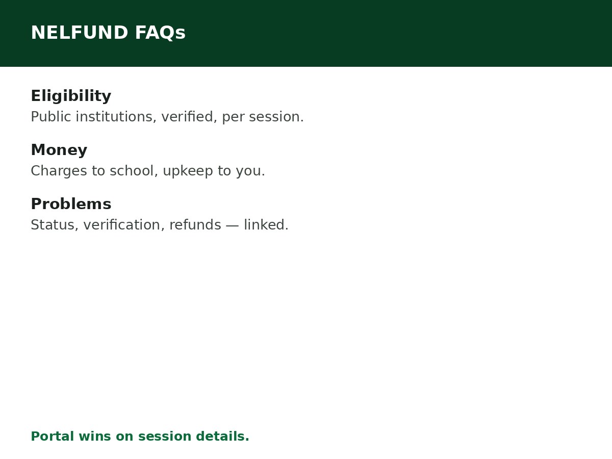 NELFUND Frequently Asked Questions process graphic