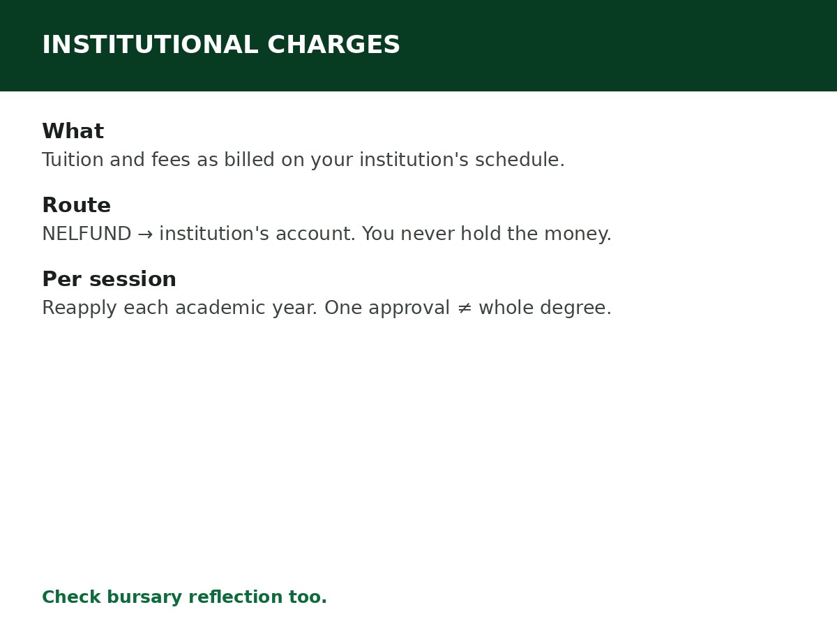 NELFUND Institutional Charges Explained process graphic