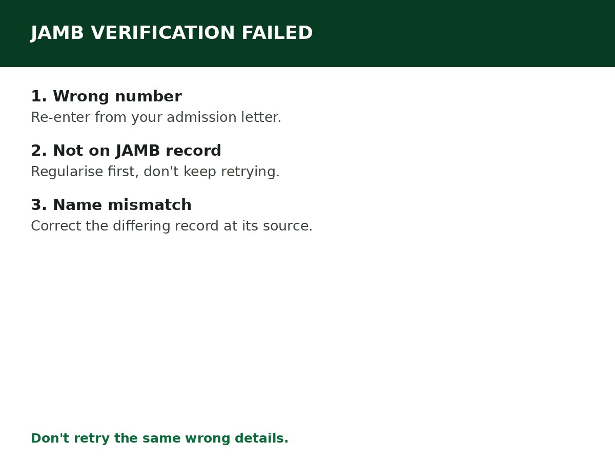 NELFUND JAMB Verification Failed: Solutions process graphic
