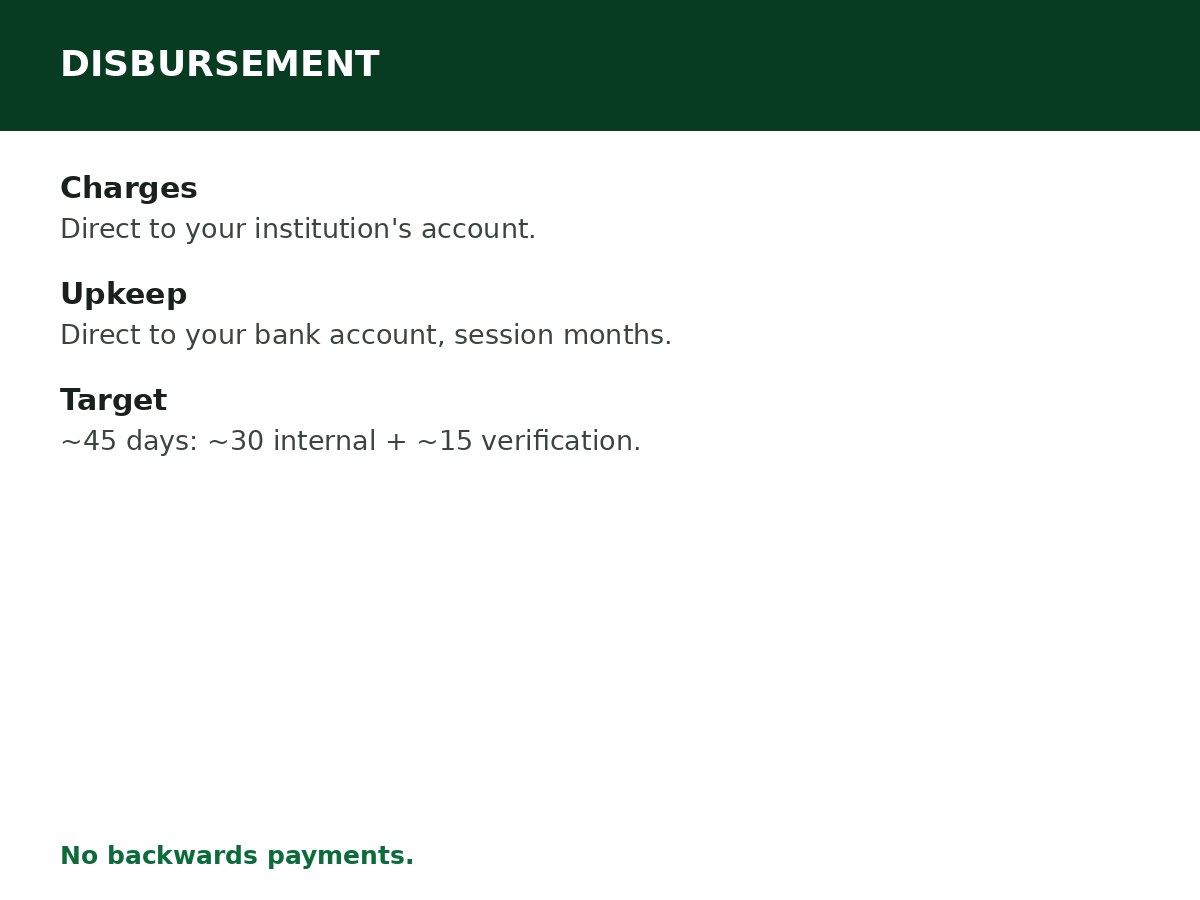 NELFUND Loan Disbursement: How It Works process graphic